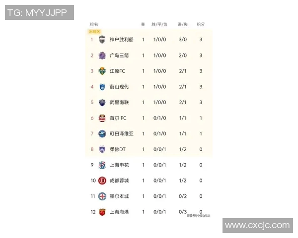 西安足球队在亚运会积分榜上以97分稳居第一名展现强劲实力