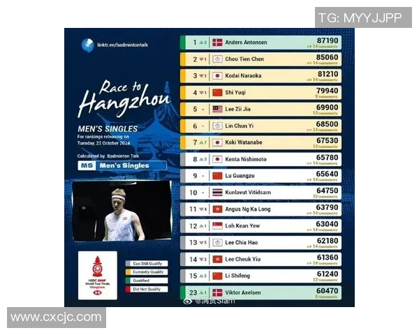 聚焦羽毛球:探索杭州羽毛球队的实力与发展之路 聚焦羽毛球:探索杭州羽毛球队的实力与发展之路