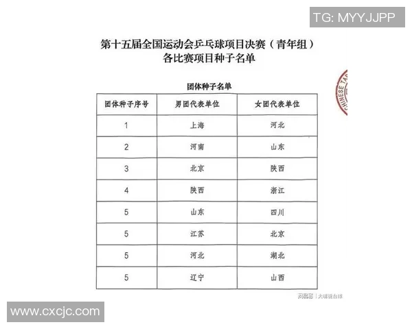 全运会积分榜更新北京乒乓球队以78分稳居第一名