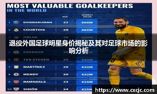 退役外国足球明星身价揭秘及其对足球市场的影响分析